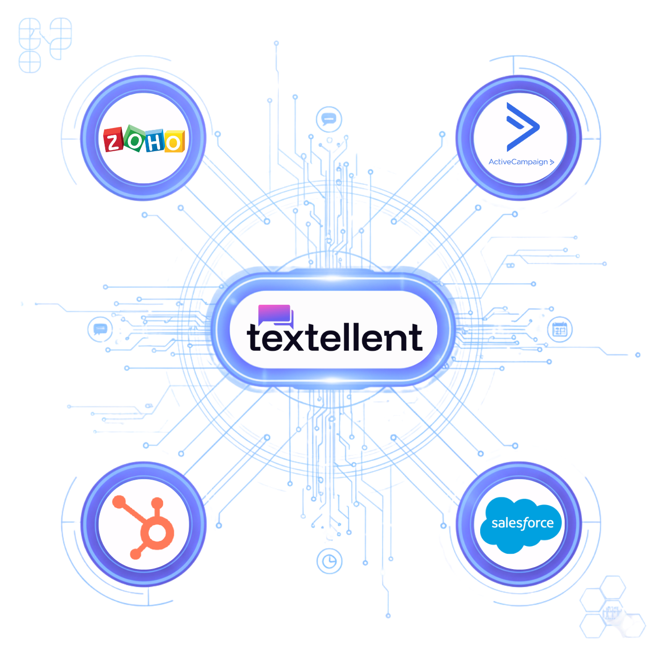 CRM Integration Diagram